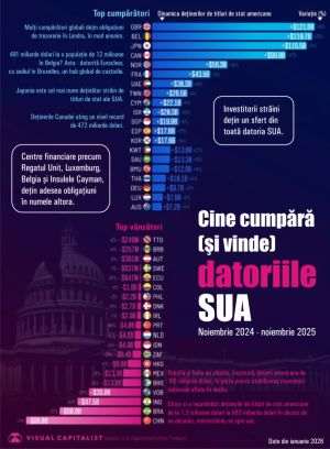 UK, Belgium and Japan are the biggest buyers of US debt
